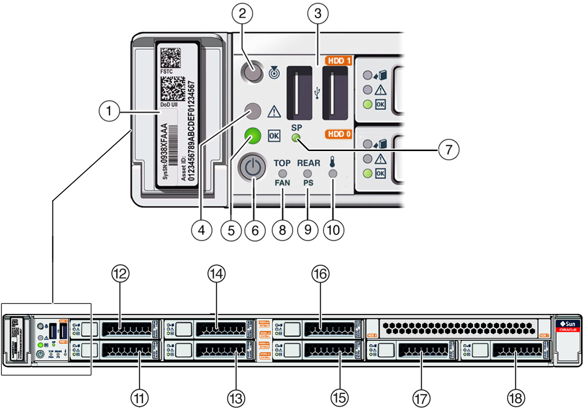 image:Figura en la que se muestran los botones del panel frontal y los indicadores LED del nodo de cálculo.