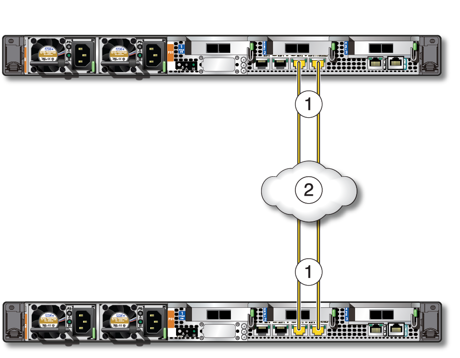 image:Figura en la que se muestran las conexiones a la red de acceso de cliente 10GbE por medio de los puertos NET 2 y NET 3.