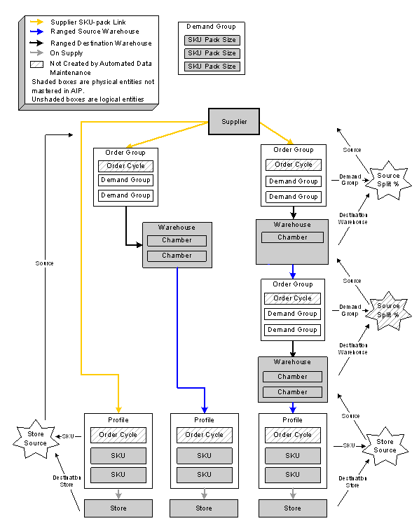 Surrounding text describes Figure 18-1 .