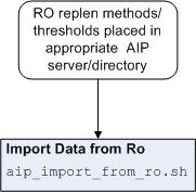 Surrounding text describes Figure 4-7 .