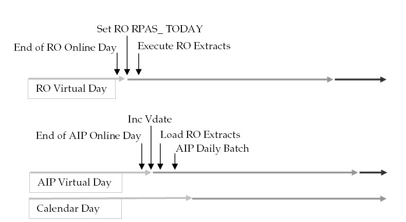 Surrounding text describes Figure 4-4 .