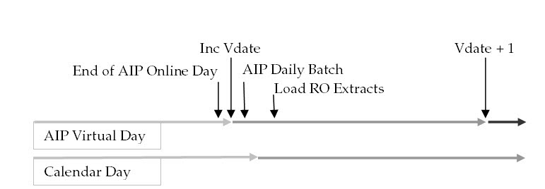Surrounding text describes Figure 4-5 .