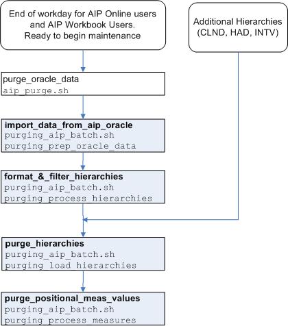 Surrounding text describes Figure 4-8 .