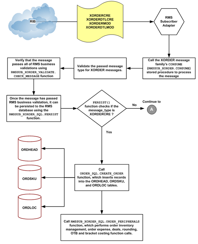 Surrounding text describes Figure 15-6 .