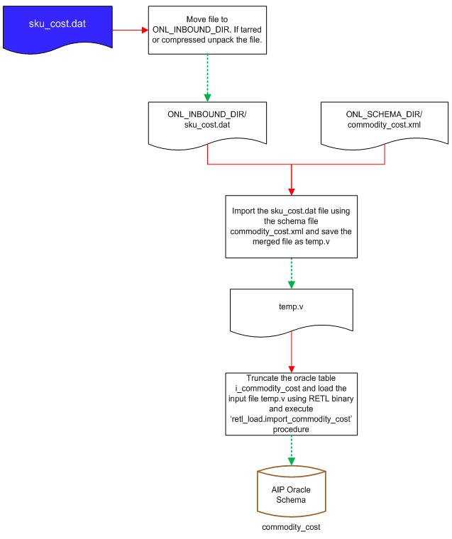 Surrounding text describes Figure 12-2 .