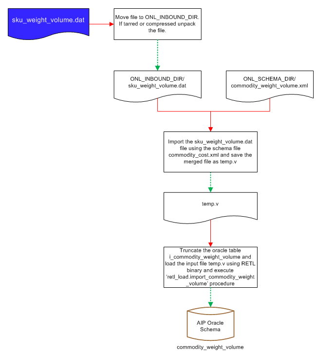 Surrounding text describes Figure 12-3 .