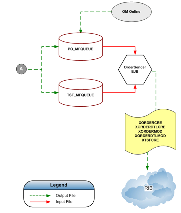 Surrounding text describes Figure 15-5 .