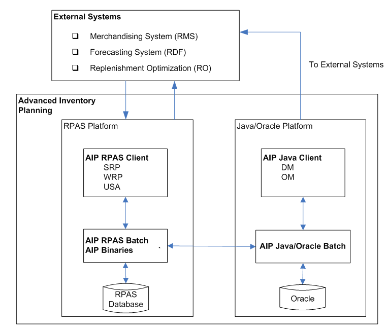 Oracle rpas что это