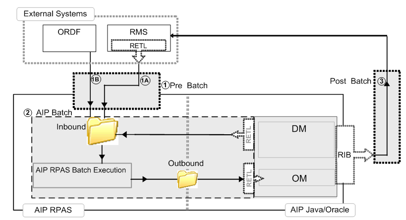 Surrounding text describes Figure 10-2 .