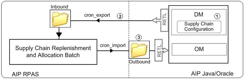 Surrounding text describes Figure 2-2 .