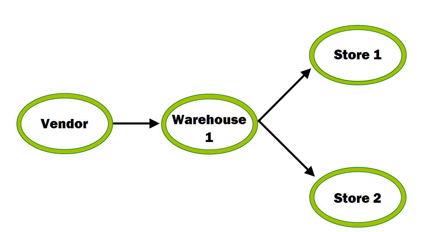 Surrounding text describes Figure 3-13 .