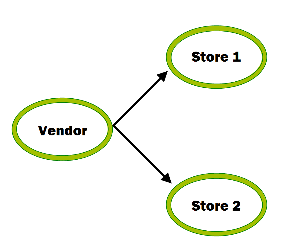 Surrounding text describes Figure 3-14 .