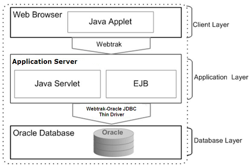Surrounding text describes Figure 1-3 .