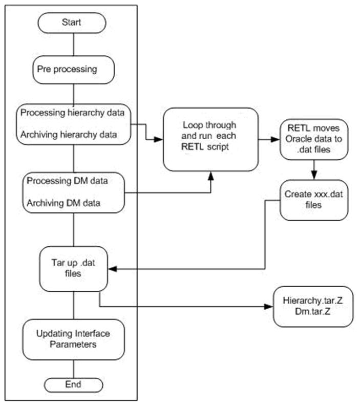 Surrounding text describes Figure 7-1 .