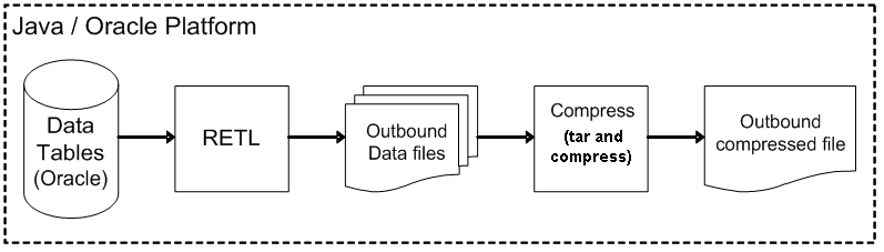 Surrounding text describes Figure 2-4 .