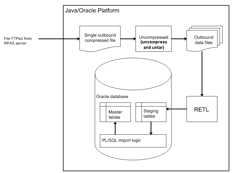Surrounding text describes Figure 2-5 .