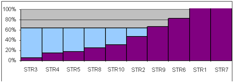 Surrounding text describes Figure 11-1 .