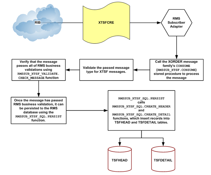 Surrounding text describes Figure 16-8 .