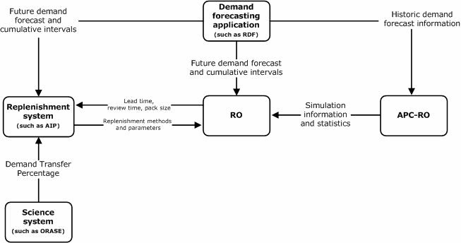 Surrounding text describes Figure 8-2 .