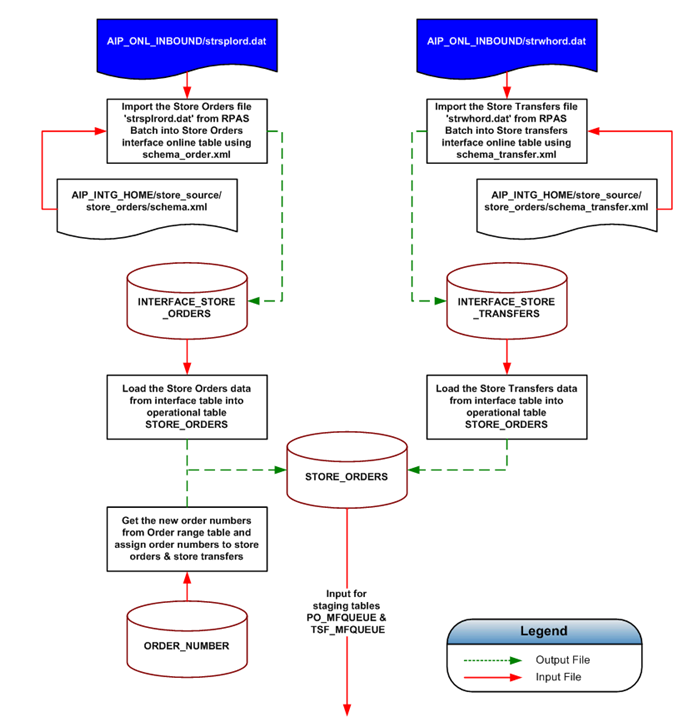 Surrounding text describes Figure 16-2 .
