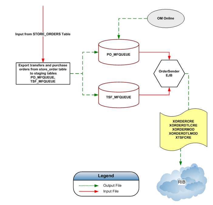 Surrounding text describes Figure 16-3 .