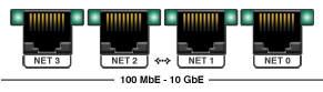 image:4 つの Ethernet ポートとラベルを示す図