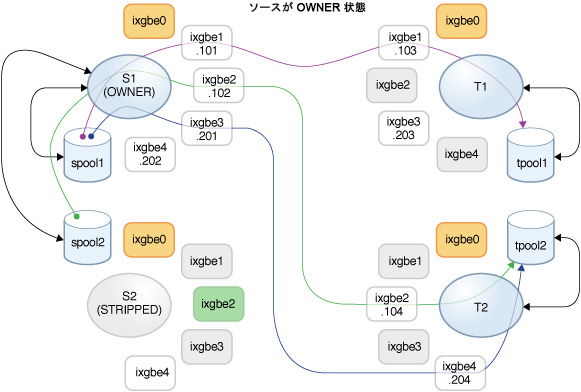 image:ターゲットでのフェイルバック後のレプリケーションデータパスを示す図