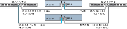 image:クラスタ化における Infiniband の考慮点