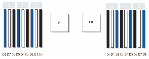 image:7120 コントローラの CPU およびメモリーコンポーネントを示す図