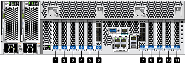 image:コントローラの背面にある 1 から 11 までのカードスロットを示す図