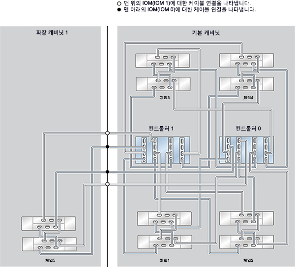 image:ZFS Storage Appliance Racked System ZS4-4: 10 DE2-24C Disk Shelf