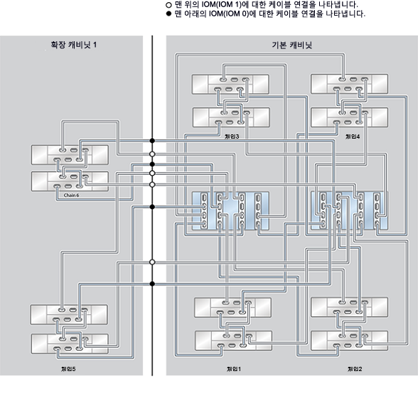 image:ZFS Storage Appliance Racked System ZS4-4: 12 DE2-24C Disk Shelf