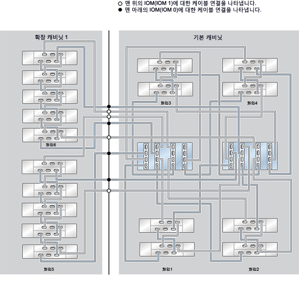 image:ZFS Storage Appliance Racked System ZS4-4: 18 DE2-24C Disk Shelf