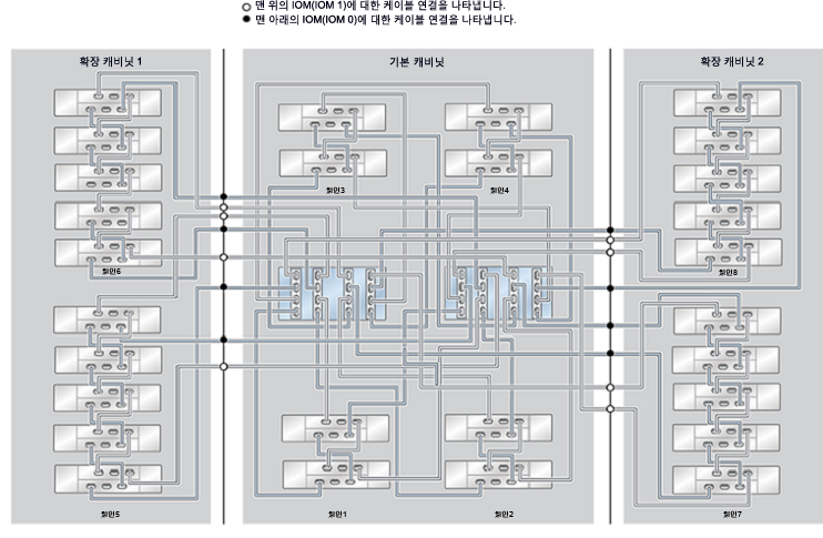 image:ZFS Storage Appliance Racked System ZS4-4: 28 DE2-24C Disk Shelf