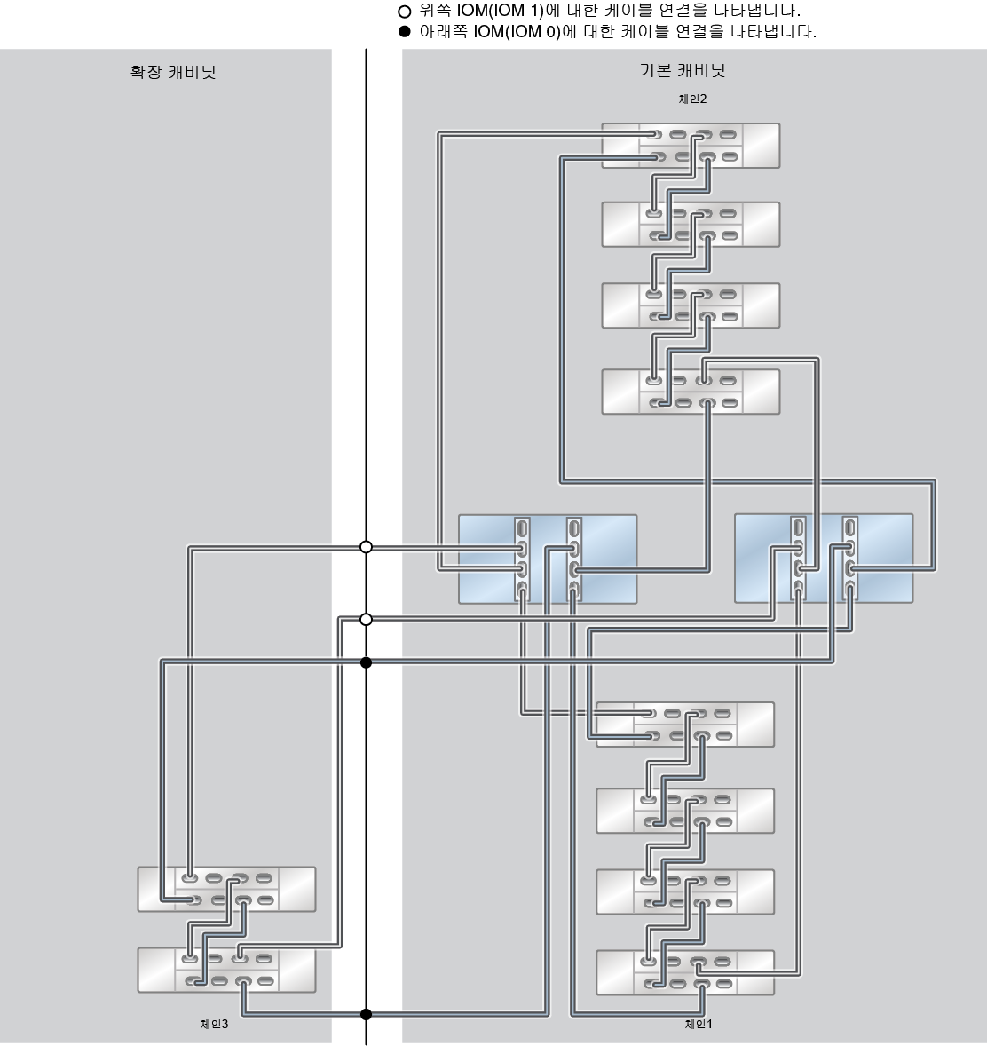 image:ZFS Storage Appliance Racked System ZS5-2: 10개 DE3-24C Disk Shelf