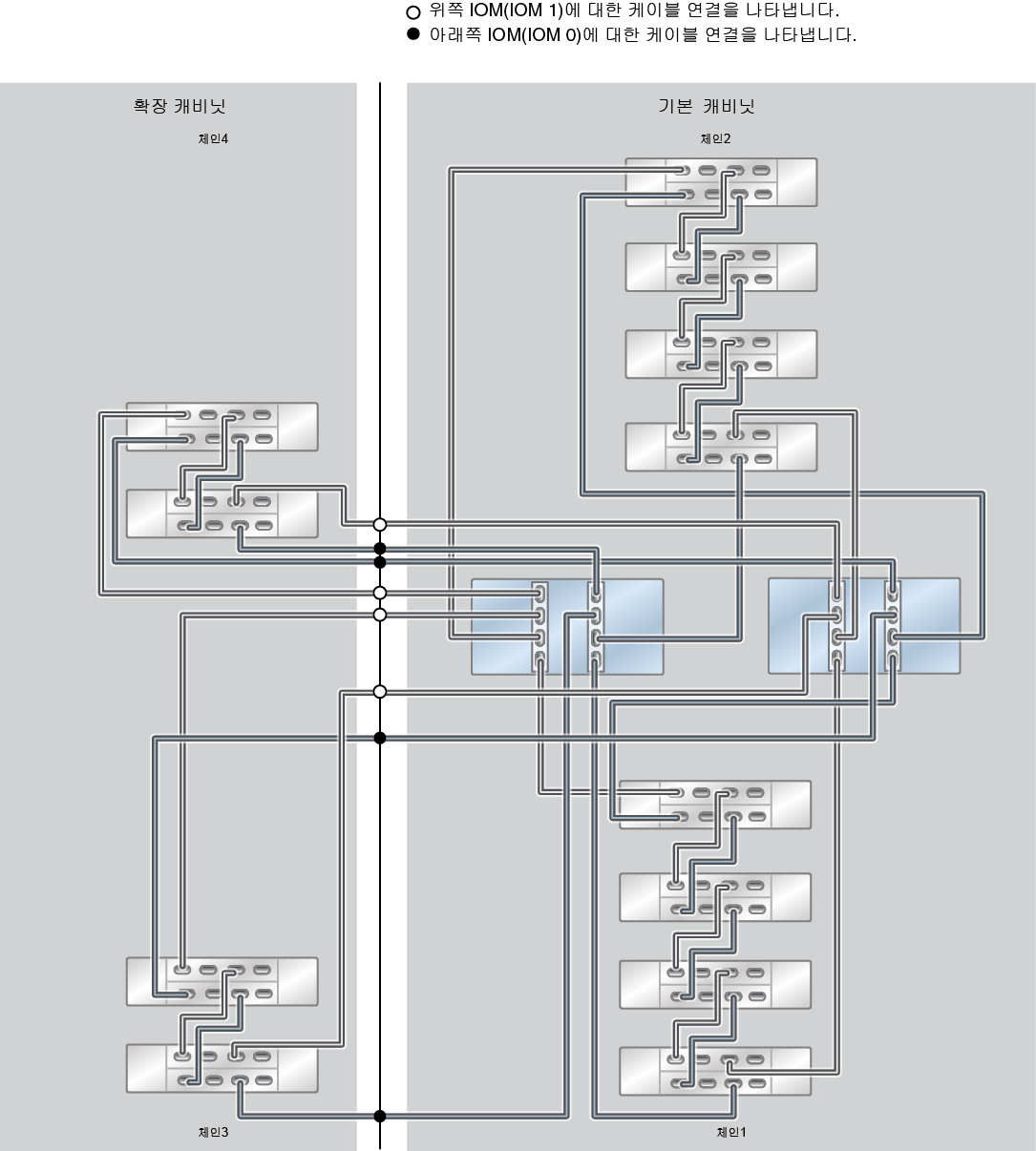 image:ZFS Storage Appliance Racked System ZS5-2: 12개 DE3-24C Disk Shelf