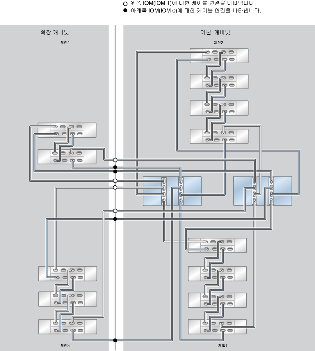 image:ZFS Storage Appliance Racked System ZS5-2: 13개 DE3-24C Disk Shelf(하프 랙)