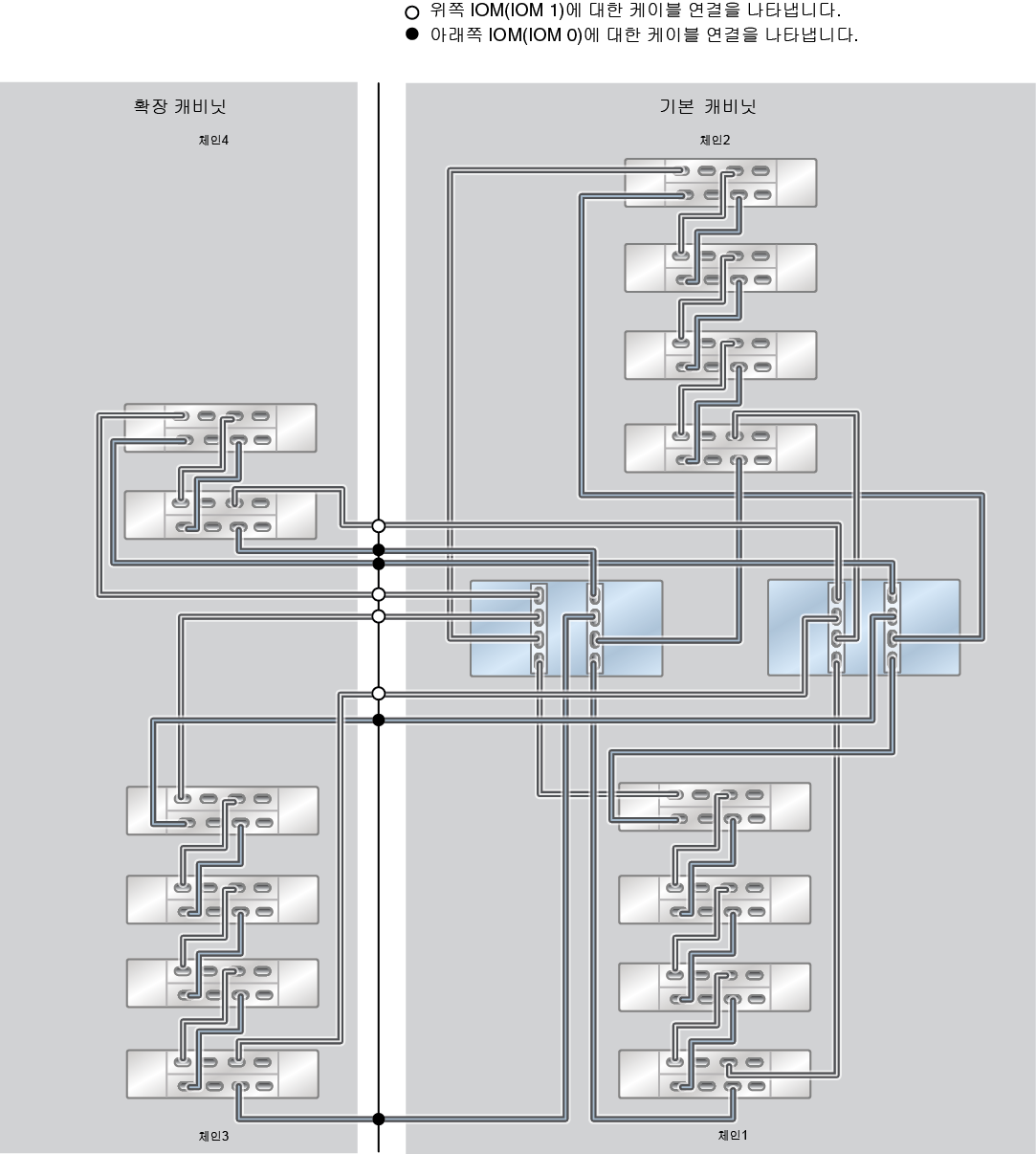 image:ZFS Storage Appliance Racked System ZS5-2: 14개 DE3-24C Disk Shelf