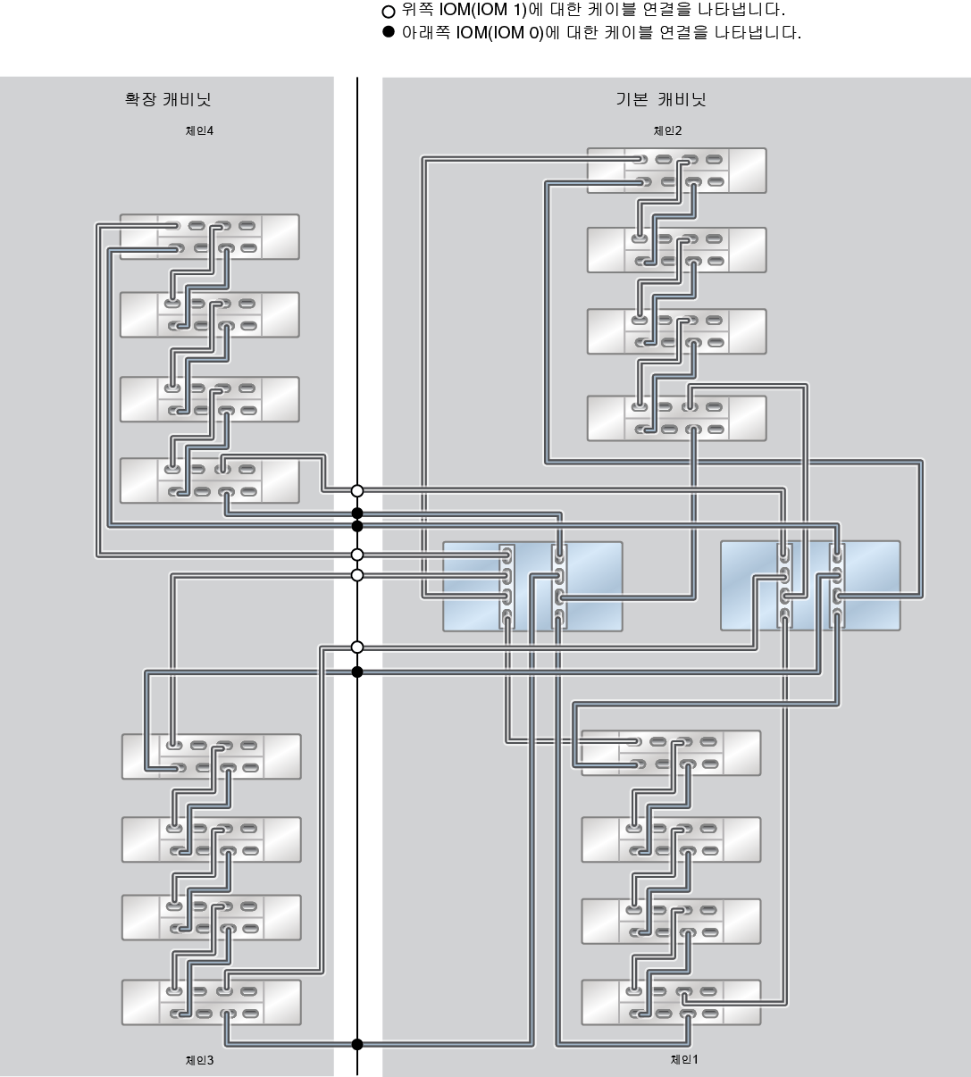 image:ZFS Storage Appliance Racked System ZS5-2: 16개 DE3-24C Disk Shelf