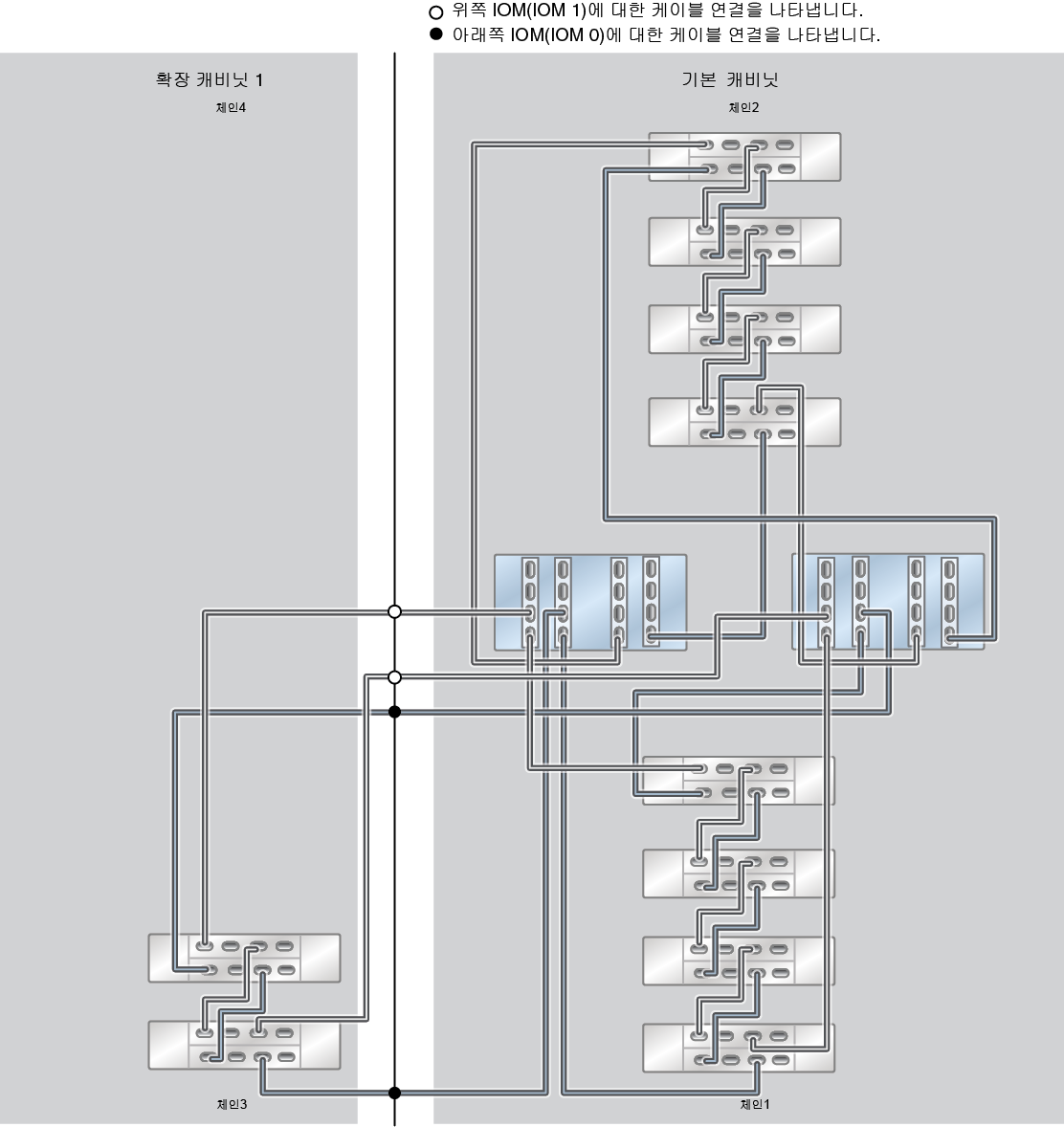 image:ZFS Storage Appliance Racked System ZS5-4: 10개 DE3-24C Disk Shelf