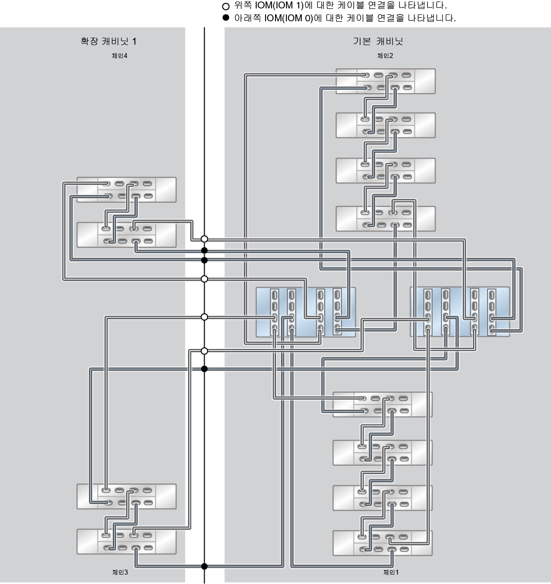 image:ZFS Storage Appliance Racked System ZS5-4: 12개 DE3-24C Disk Shelf