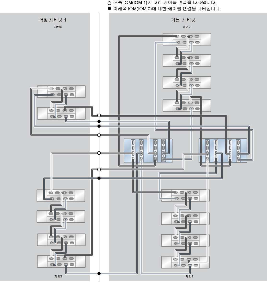 image:ZFS Storage Appliance Racked System ZS5-4: 14개 DE3-24C Disk Shelf