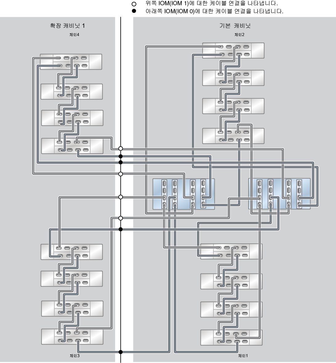 image:ZFS Storage Appliance Racked System ZS5-4: 16개 DE3-24C Disk Shelf