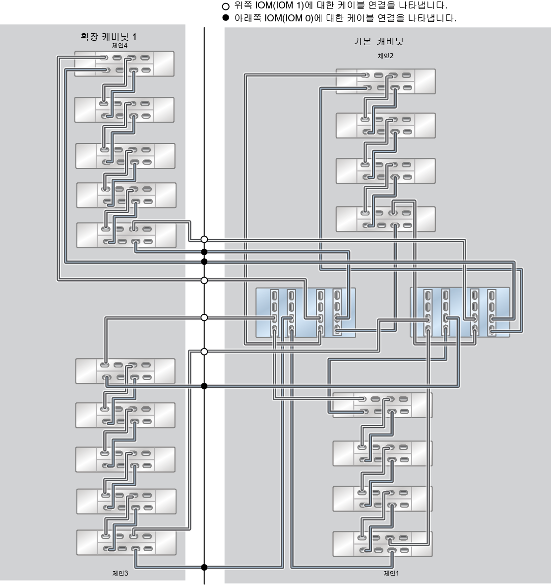 image:ZFS Storage Appliance Racked System ZS5-4: 18개 DE3-24C Disk Shelf