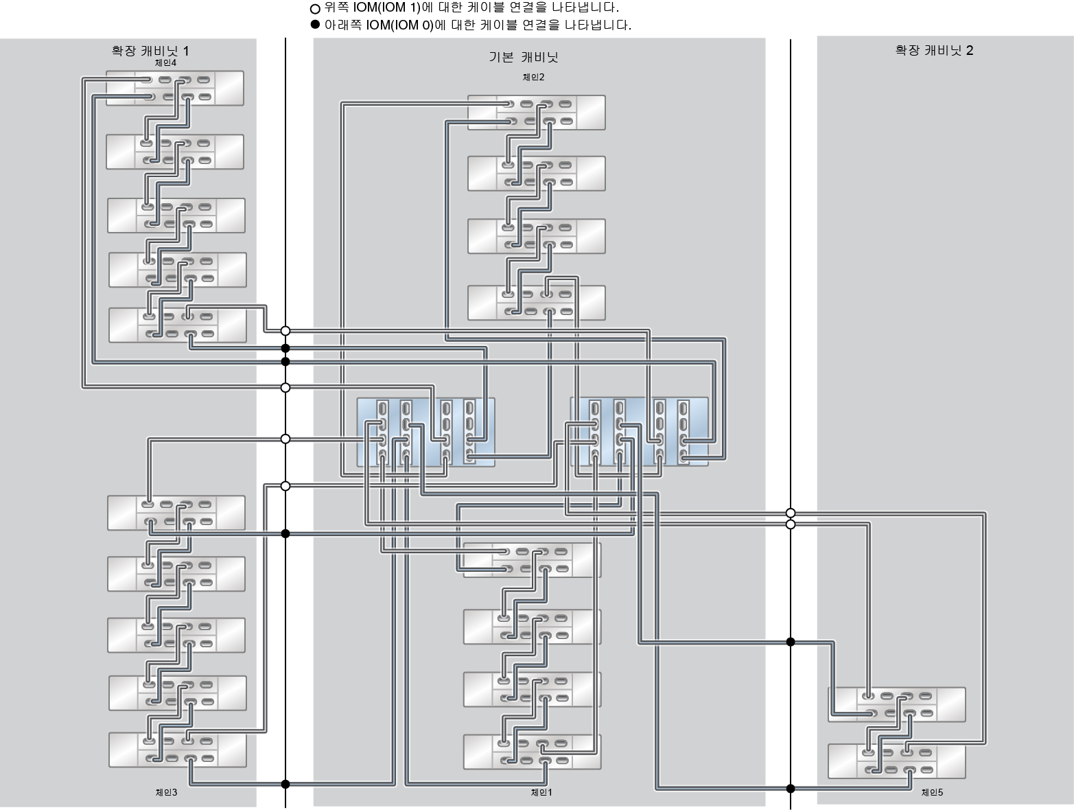 image:ZFS Storage Appliance Racked System ZS5-4: 20개 DE3-24C Disk Shelf