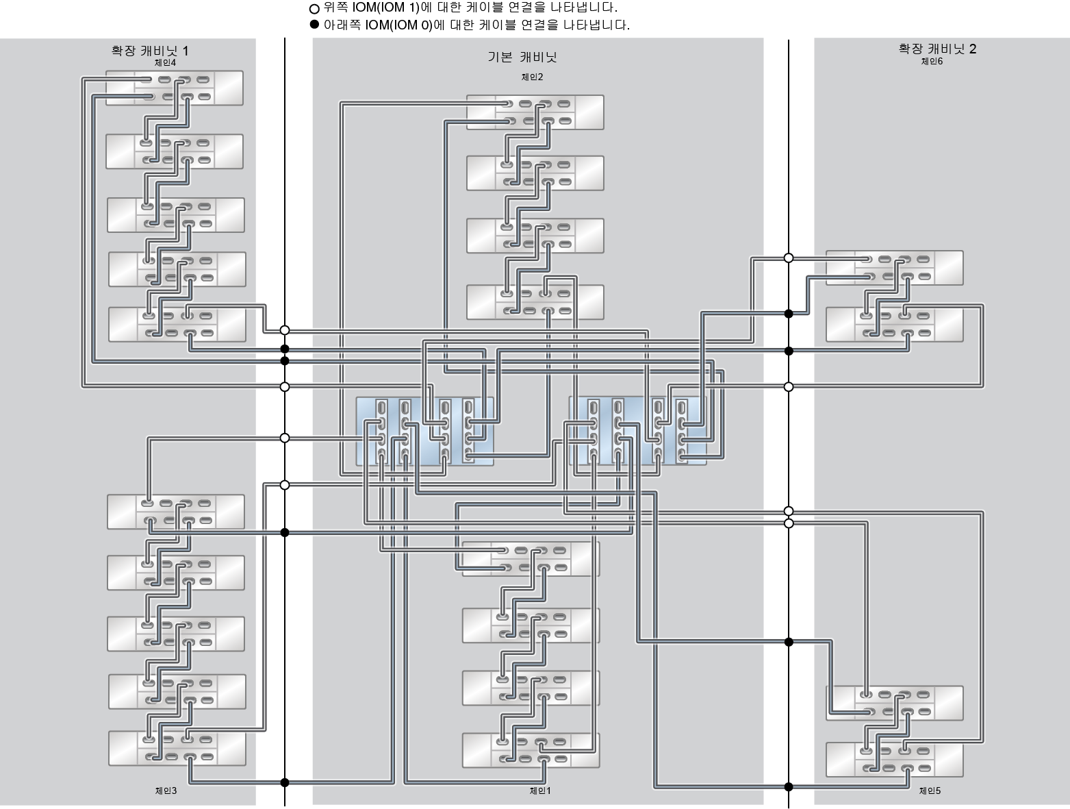 image:ZFS Storage Appliance Racked System ZS5-4: 22개 DE3-24C Disk Shelf