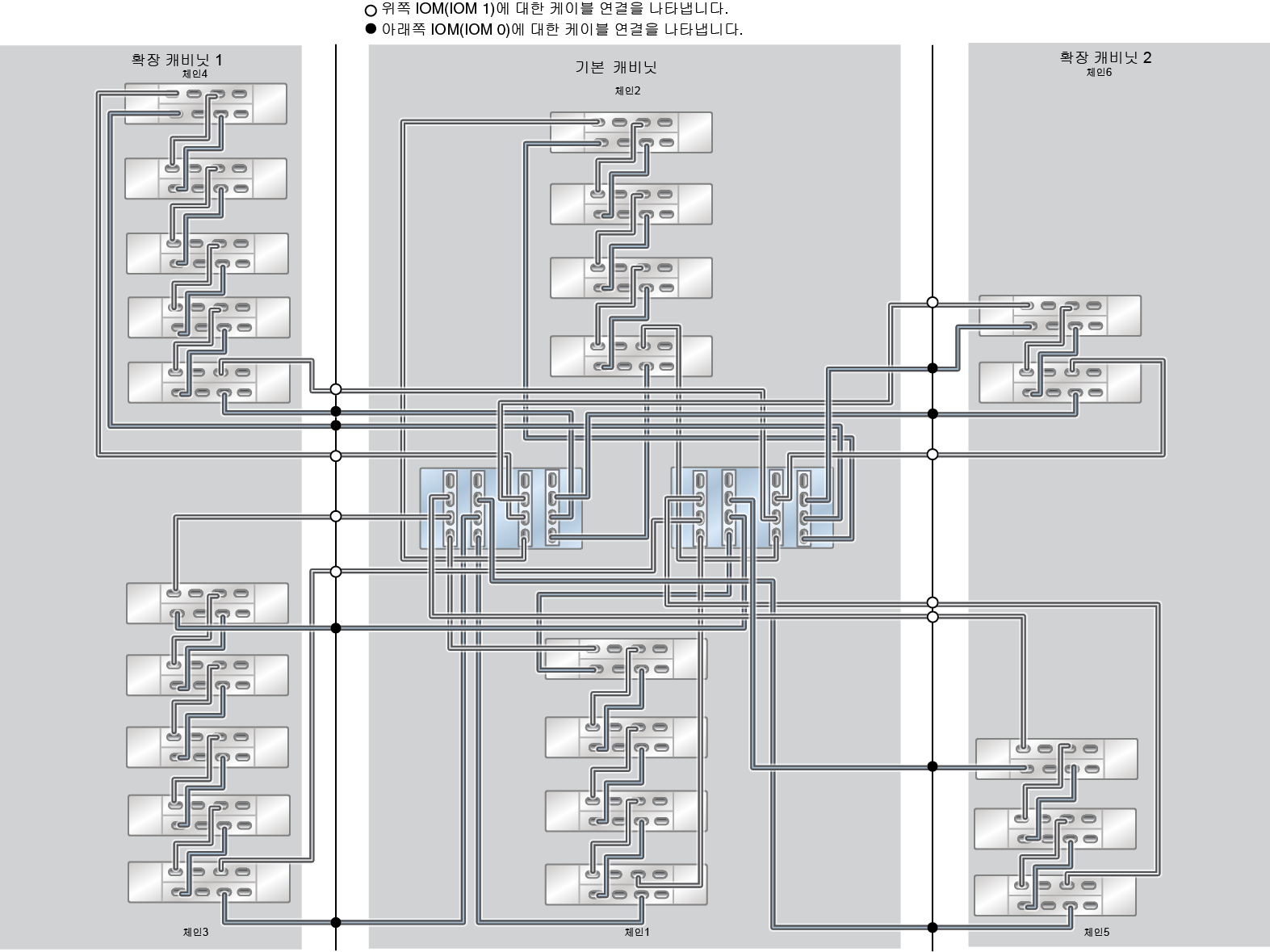 image:ZFS Storage Appliance Racked System ZS5-4: 23개 DE3-24C Disk Shelf(하프 랙)