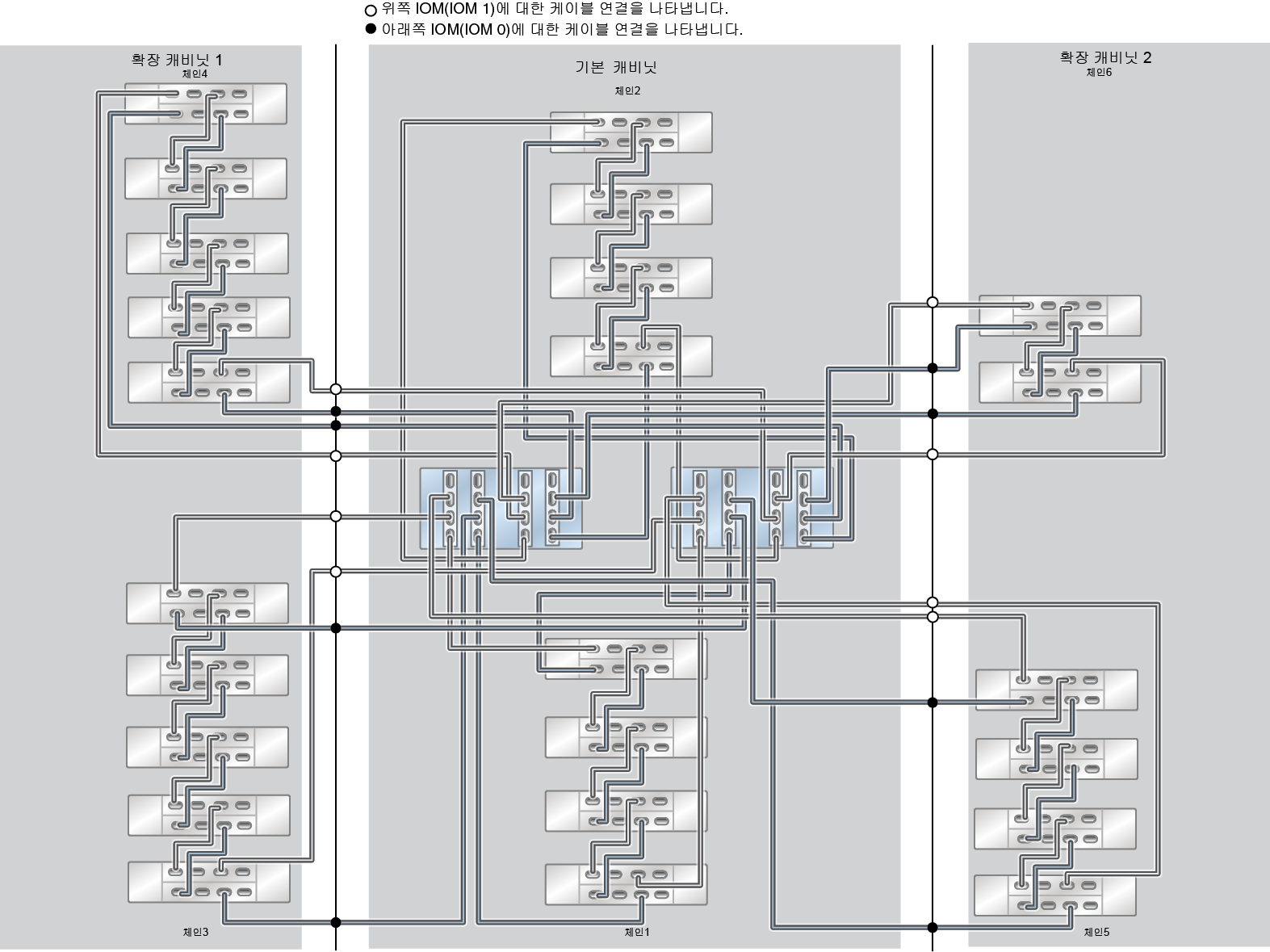 image:ZFS Storage Appliance Racked System ZS5-4: 24개 DE3-24C Disk Shelf