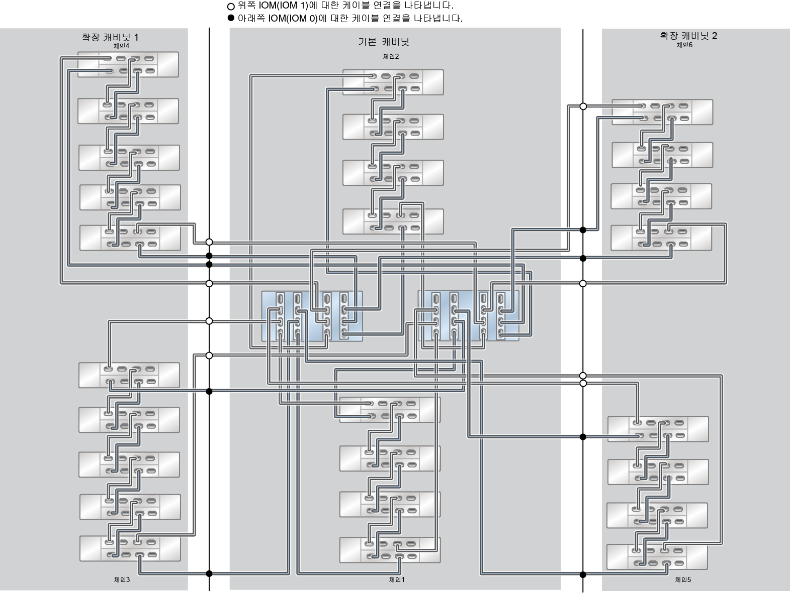 image:ZFS Storage Appliance Racked System ZS5-4: 26개 DE3-24C Disk Shelf