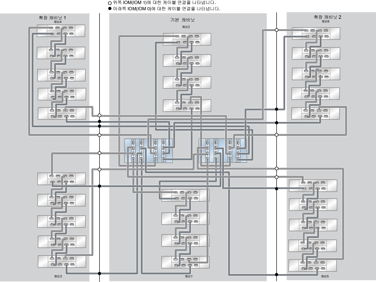 image:ZFS Storage Appliance Racked System ZS5-4: 28개 DE3-24C Disk Shelf